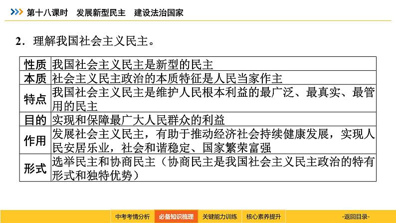 统编道法中考一轮复习考点解读：第十八课时　发展新型民主　建设法治国家 课件第7页