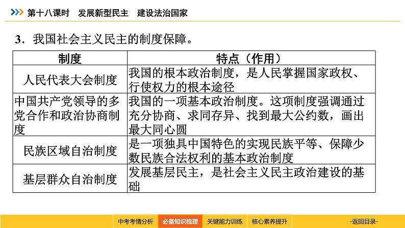 统编道法中考一轮复习考点解读：第十八课时　发展新型民主　建设法治国家 课件第8页