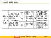 统编道法中考考点解读：第二课时　敬畏生命　活出精彩 课件