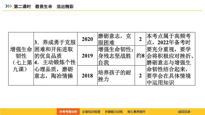 统编道法中考考点解读：第二课时　敬畏生命　活出精彩 课件第4页