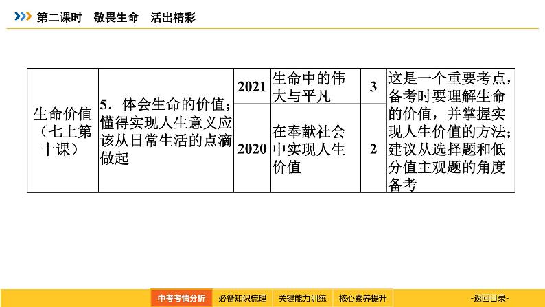 统编道法中考考点解读：第二课时　敬畏生命　活出精彩 课件第5页