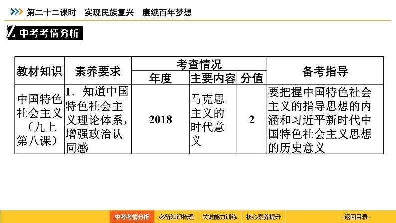 统编道法中考考点解读：第二十二课时　实现民族复兴　赓续百年梦想 课件03