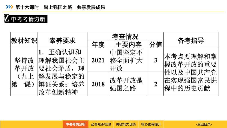 统编道法中考考点解读：第十六课时　踏上强国之路　共享发展成果 课件第3页