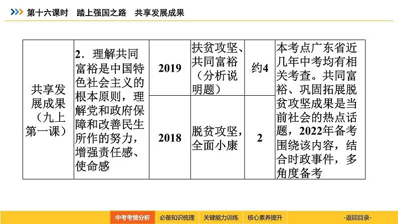 统编道法中考考点解读：第十六课时　踏上强国之路　共享发展成果 课件第4页