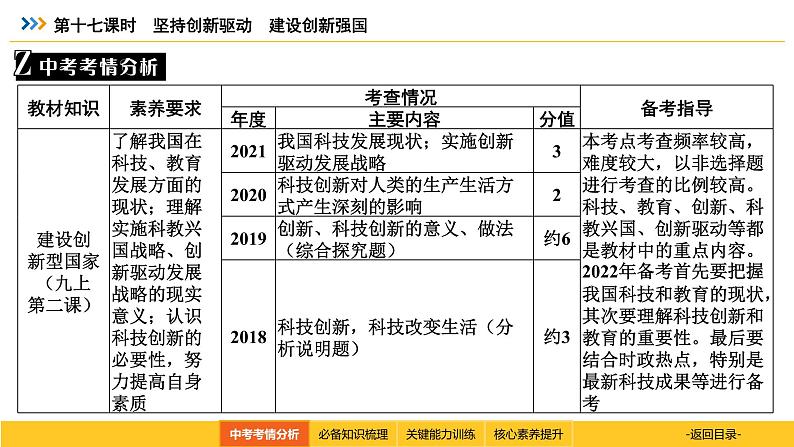 统编道法中考考点解读：第十七课时　坚持创新驱动　建设创新强国 课件03