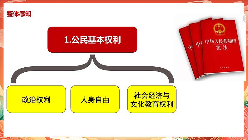 部编版8下道德与法治第三课第一框《公民基本权利》课件+教案07
