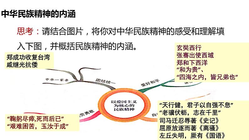 5.2 凝聚价值追求 课件05