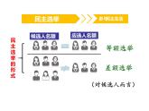 参与民主生活 课件