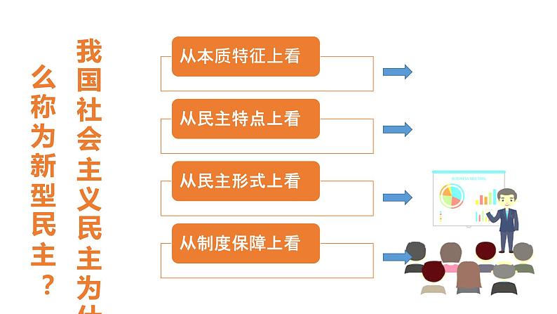 生活在新型民主国家 课件08