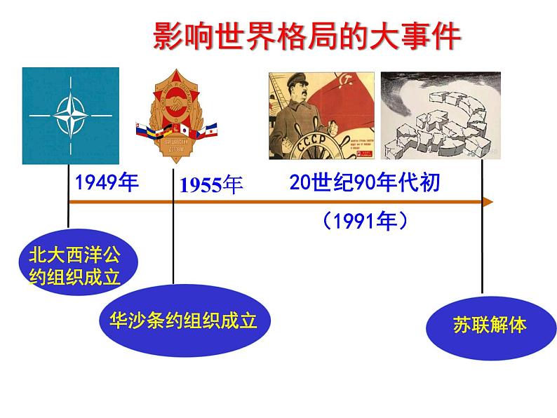 9下1.2L复杂多变的关系新课件第4页