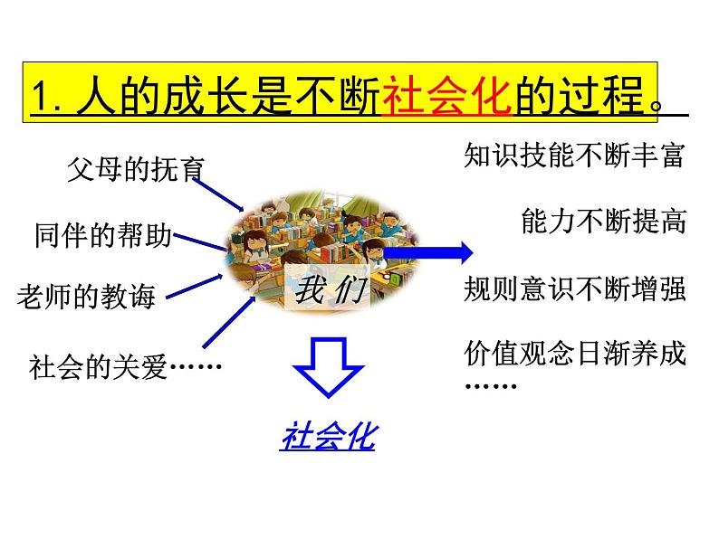 1.2在社会中成长 课件06