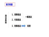 5.2預(yù)防犯罪 課件