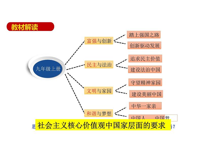 1.1坚持改革开放第2页