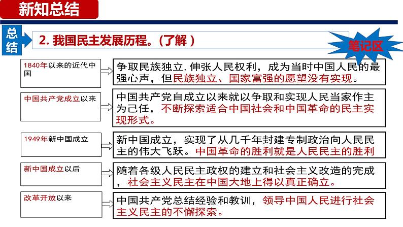 3.1 生活在民主国家 课件08