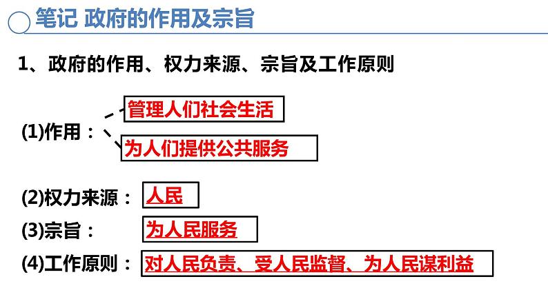 4.2凝聚法治共识第7页