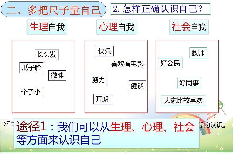 3.1认识自己 课件08