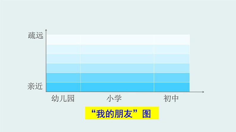 4.1和朋友在一起课件08