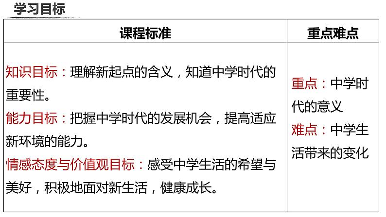 _1.1 中学序曲  课件   2021-2022学年部编版道德与法治七年级上册第4页