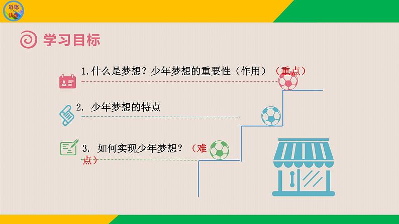 1.2 少年有梦 课件-2021-2022学年人教版道德与法治七年级上册03