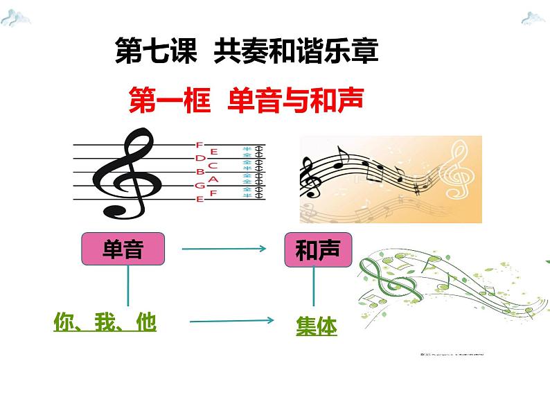 7.1 单音与和声第2页