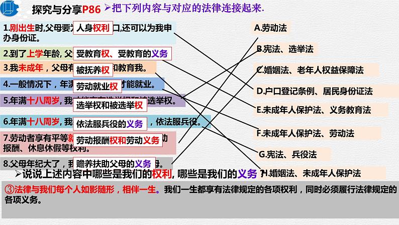 9.1生活需要法律第8页