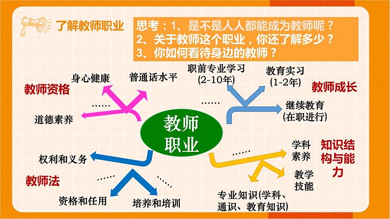 人教部编版 七上 第三单元 6.1走近老师课件+音视频素材最新版07