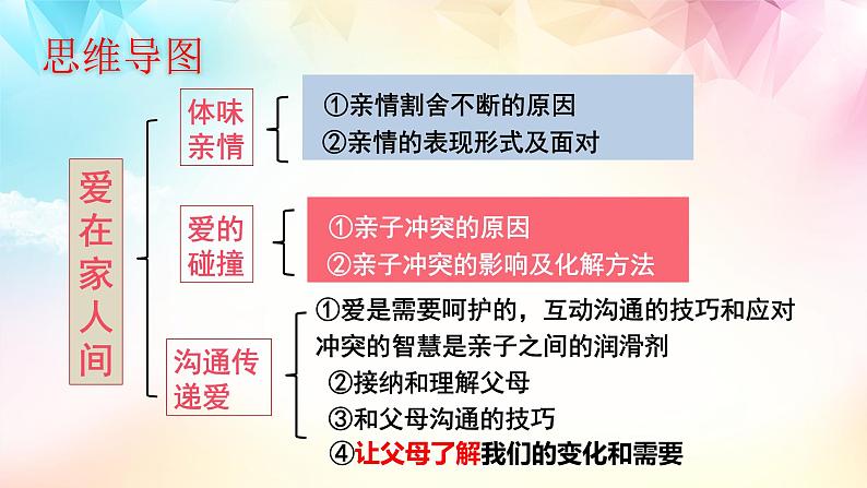 人教部编版 七上 第三单元 7.2爱在家人间课件+音视频素材最新版03
