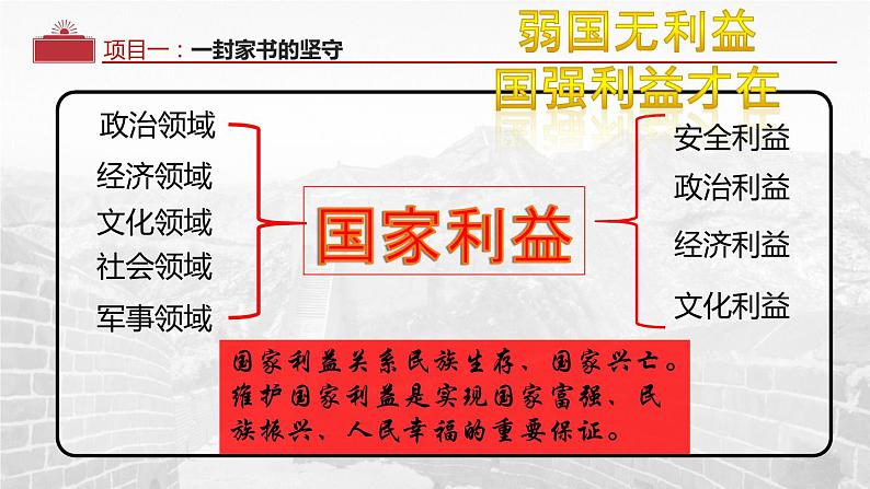 国家好 大家才会好 课件第6页