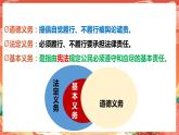 4.1《公民基本义务》课件-2023-2024学年统编版道德与法治八年级下册