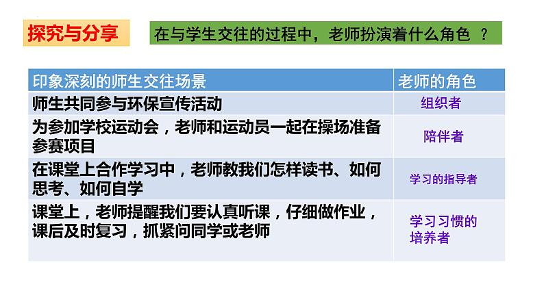 6.2 师生交往 课件-2022-2023学年部编版道德与法治七年级上册第6页