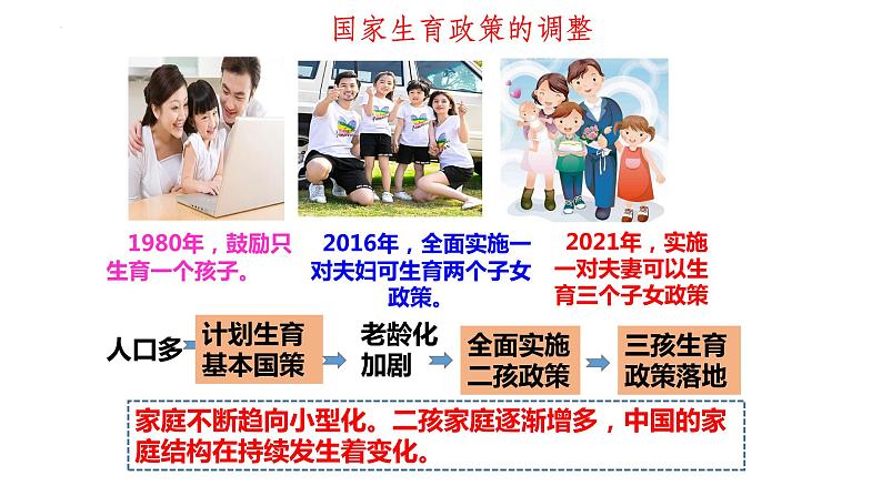 7.3 让家更美好 课件-2022-2023学年部编版道德与法治七年级上册第7页