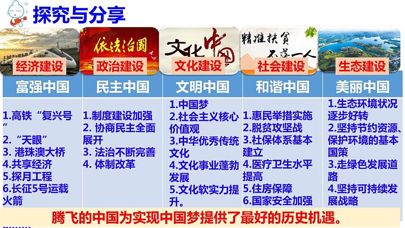 8.2 共圆中国梦 课件-2021-2022学年部编版道德与法治九年级上册第6页