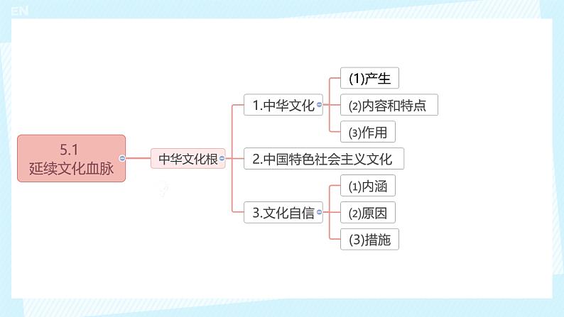 部编版九年级上册道德与法治--5.1延续文化血脉课件（仅供希沃白板使用） 视频素材03