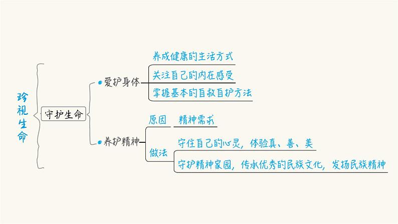 第4课时生命的思考第6页