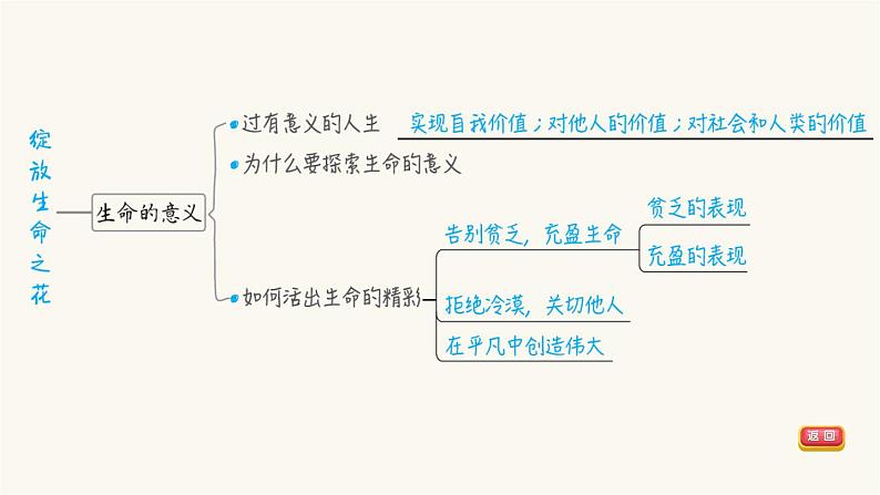 第4课时生命的思考第8页