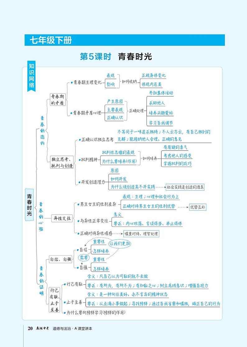 中考道德与法治复习第5课时青春时光课件+知识点01