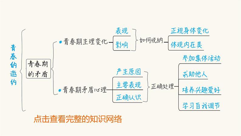 第5课时青春时光第4页