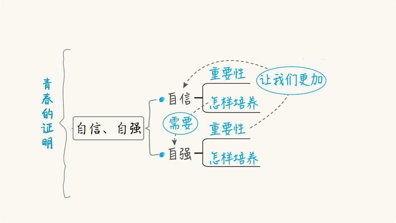 第5课时青春时光第7页