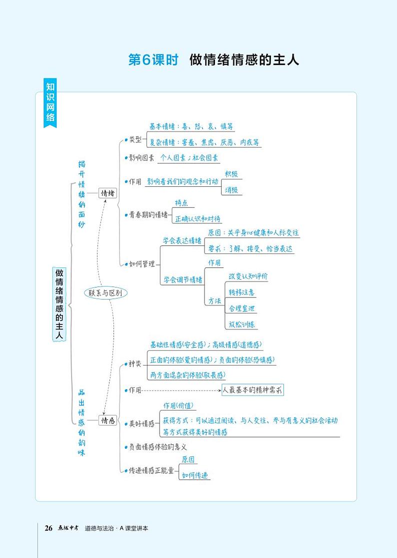 第6课时做情绪情感的主人第1页