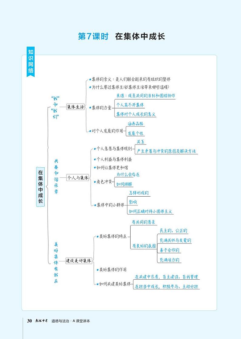 第7课时在集体中成长第1页