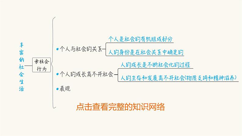 中考道德与法治复习第9课时走进社会生活课件+知识点04