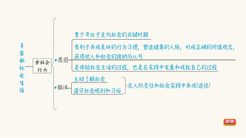 中考道德与法治复习第9课时走进社会生活课件+知识点05