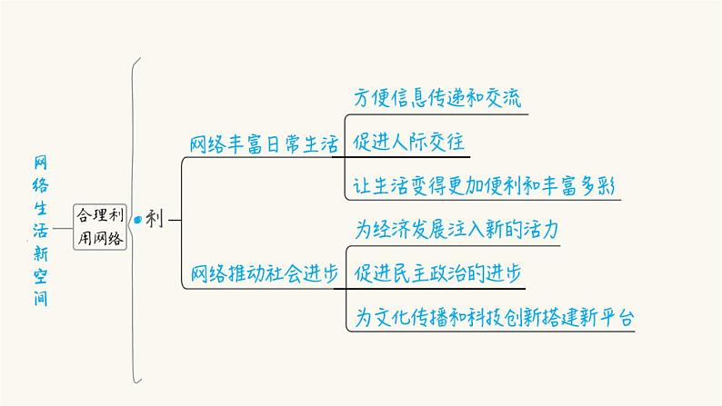 中考道德与法治复习第9课时走进社会生活课件+知识点06