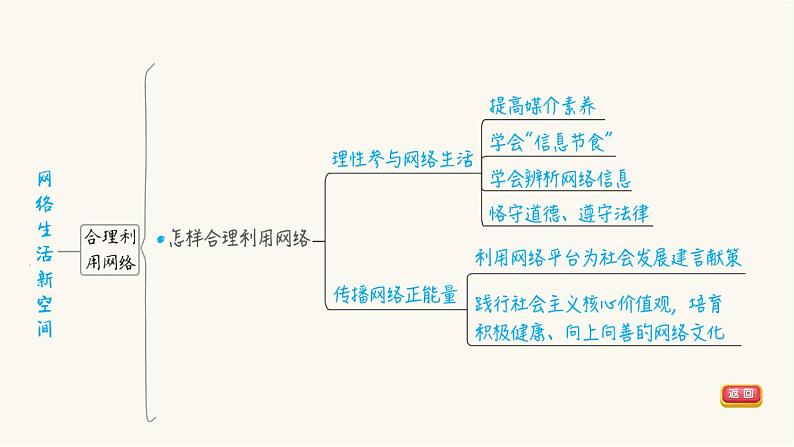 中考道德与法治复习第9课时走进社会生活课件+知识点08