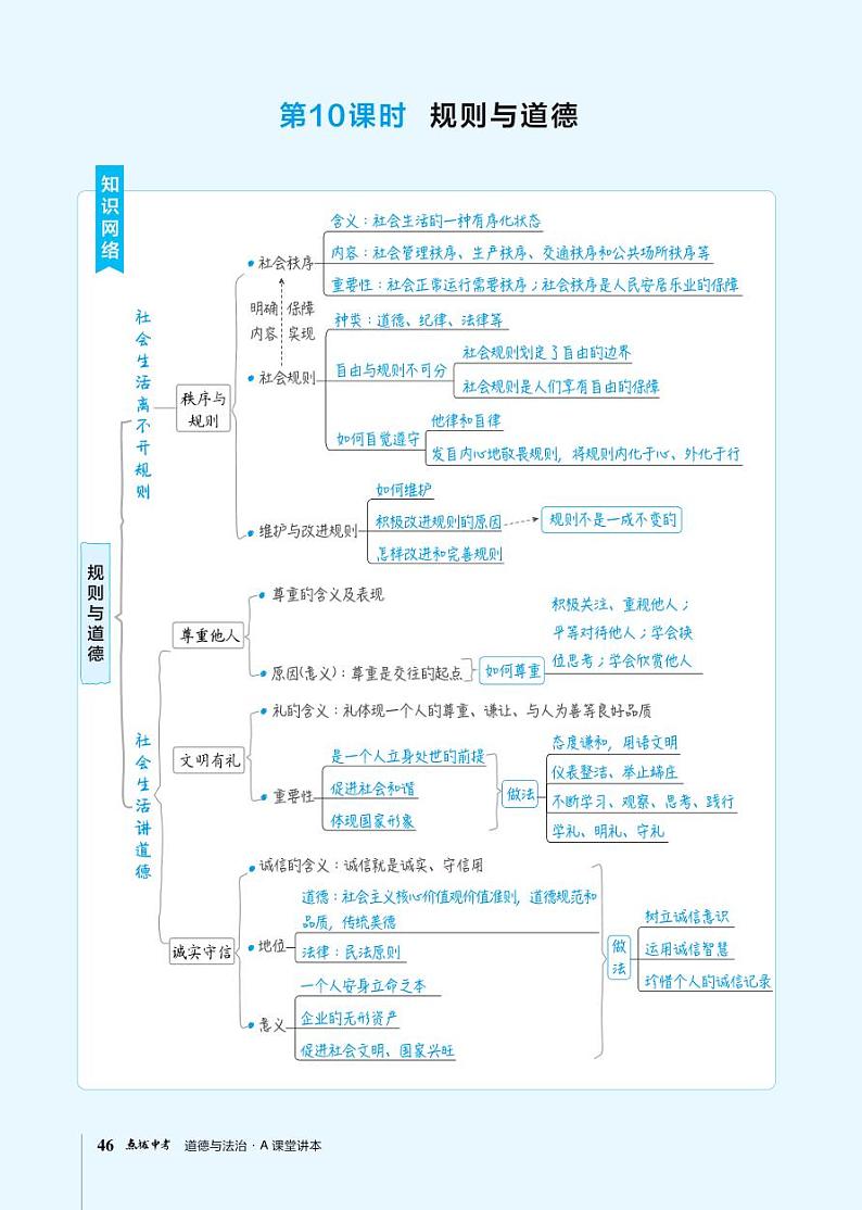 中考道德与法治复习第10课时遵守社会规则课件+知识点01