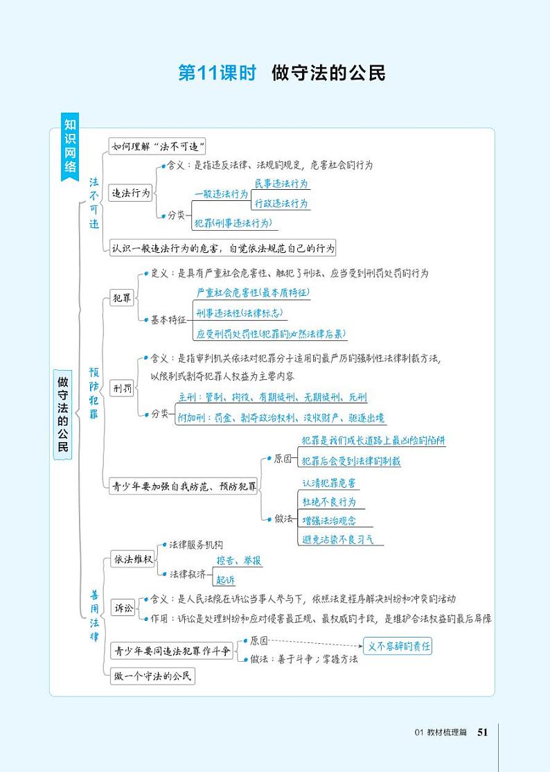第11课时做守法的公民第1页