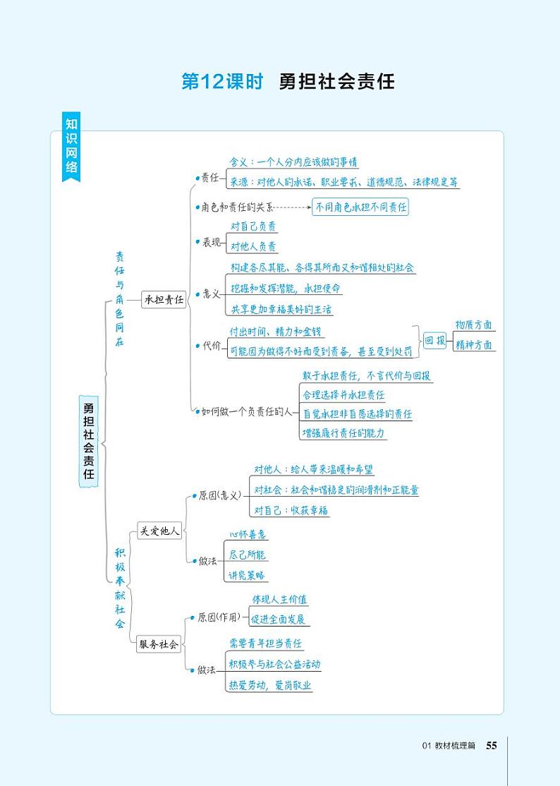 中考道德与法治复习第12课时勇担社会责任课件+知识点01