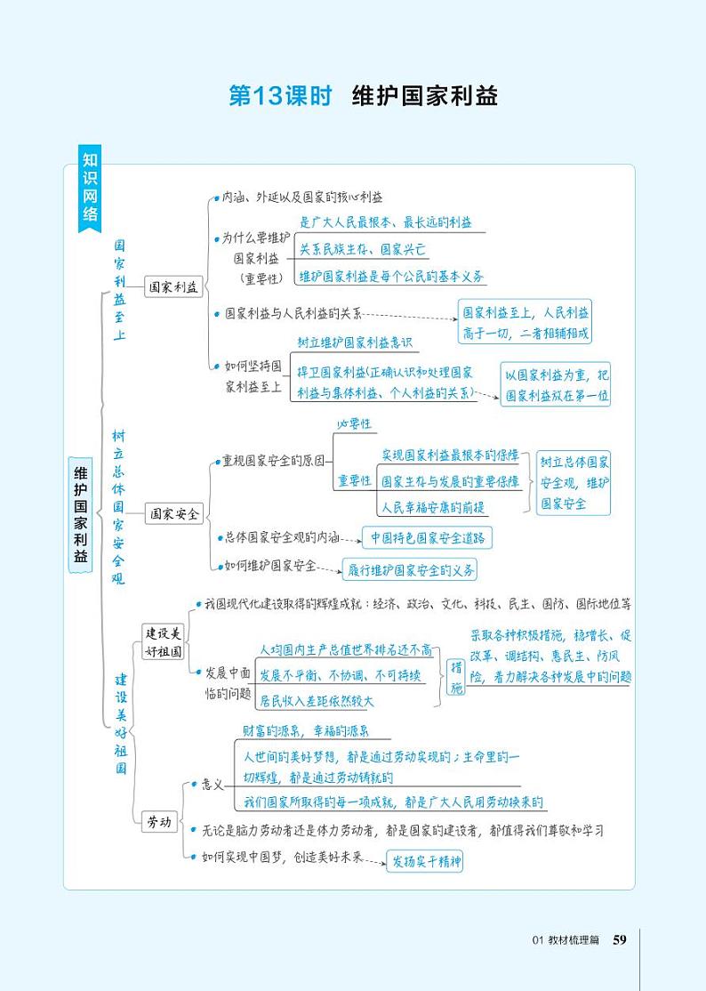 第13课时维护国家利益第1页