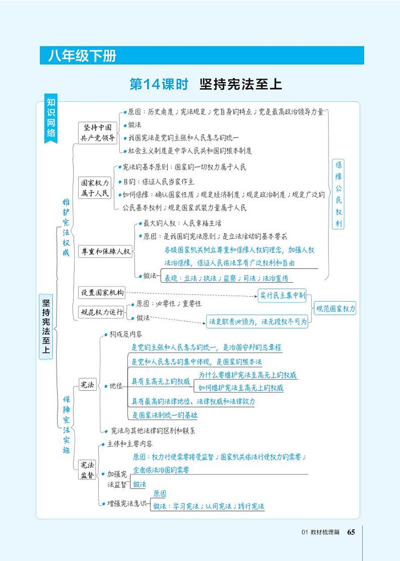 第14课时坚持宪法至上第1页