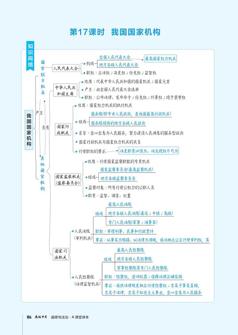 中考道德与法治复习第17课时我国国家机构课件+知识点01
